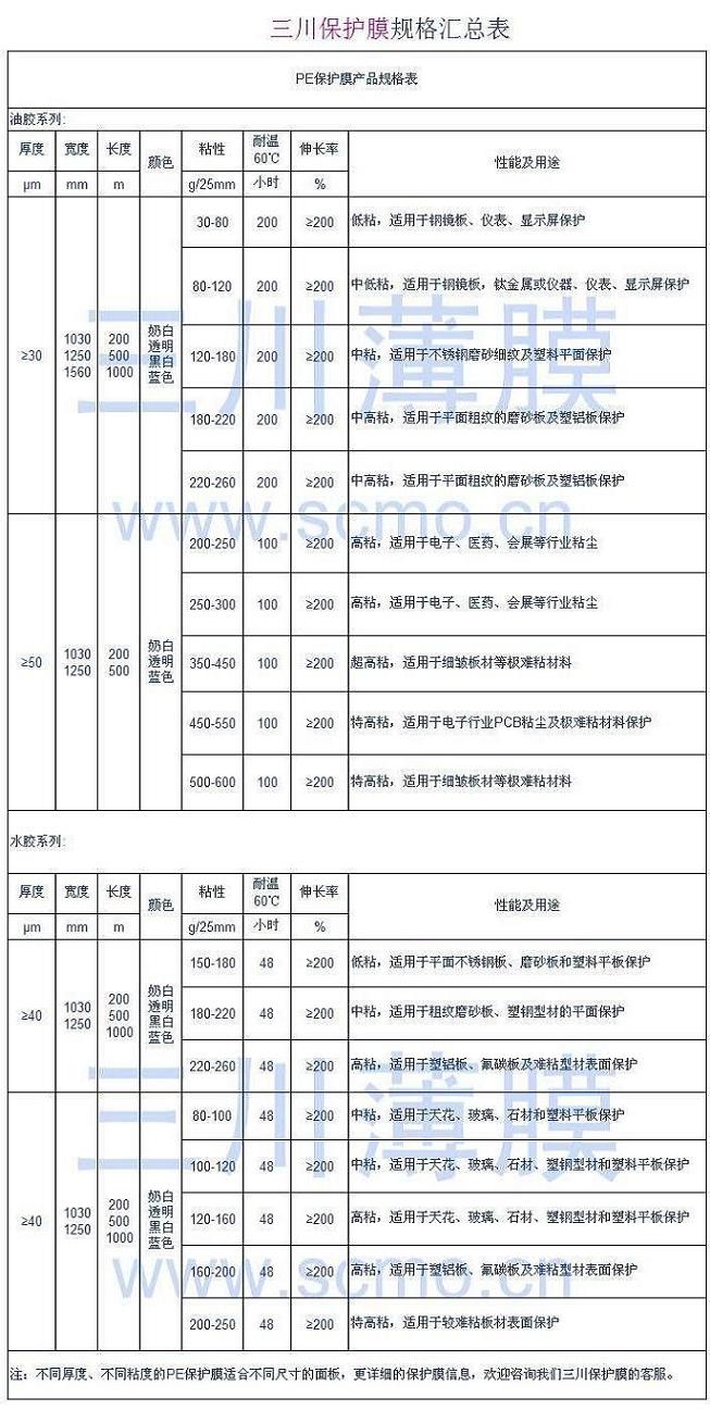 PE保護膜規(guī)格表