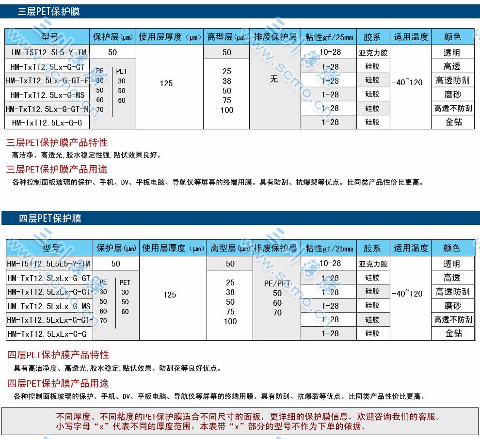 PET保護膜規(guī)格表